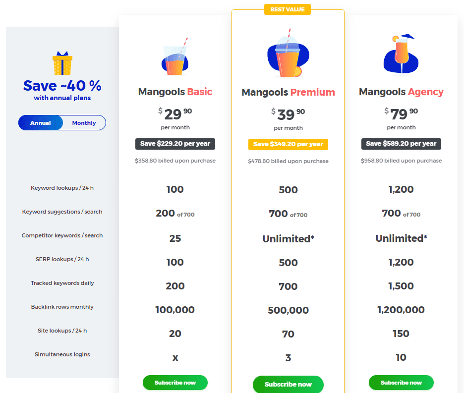 KWFinder annual pricing