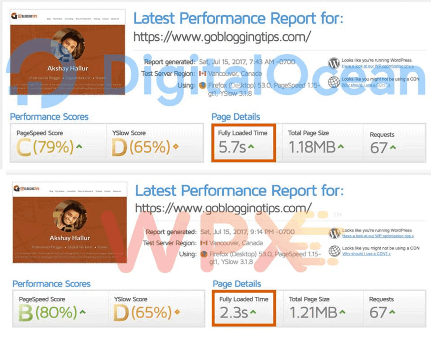 site loading speed