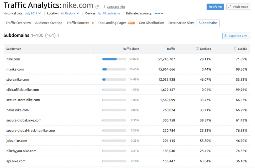 tecmundo.com.br Website Traffic, Ranking, Analytics [November 2023]