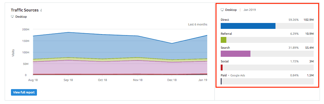 gameknot.com Website Traffic, Ranking, Analytics [November 2023