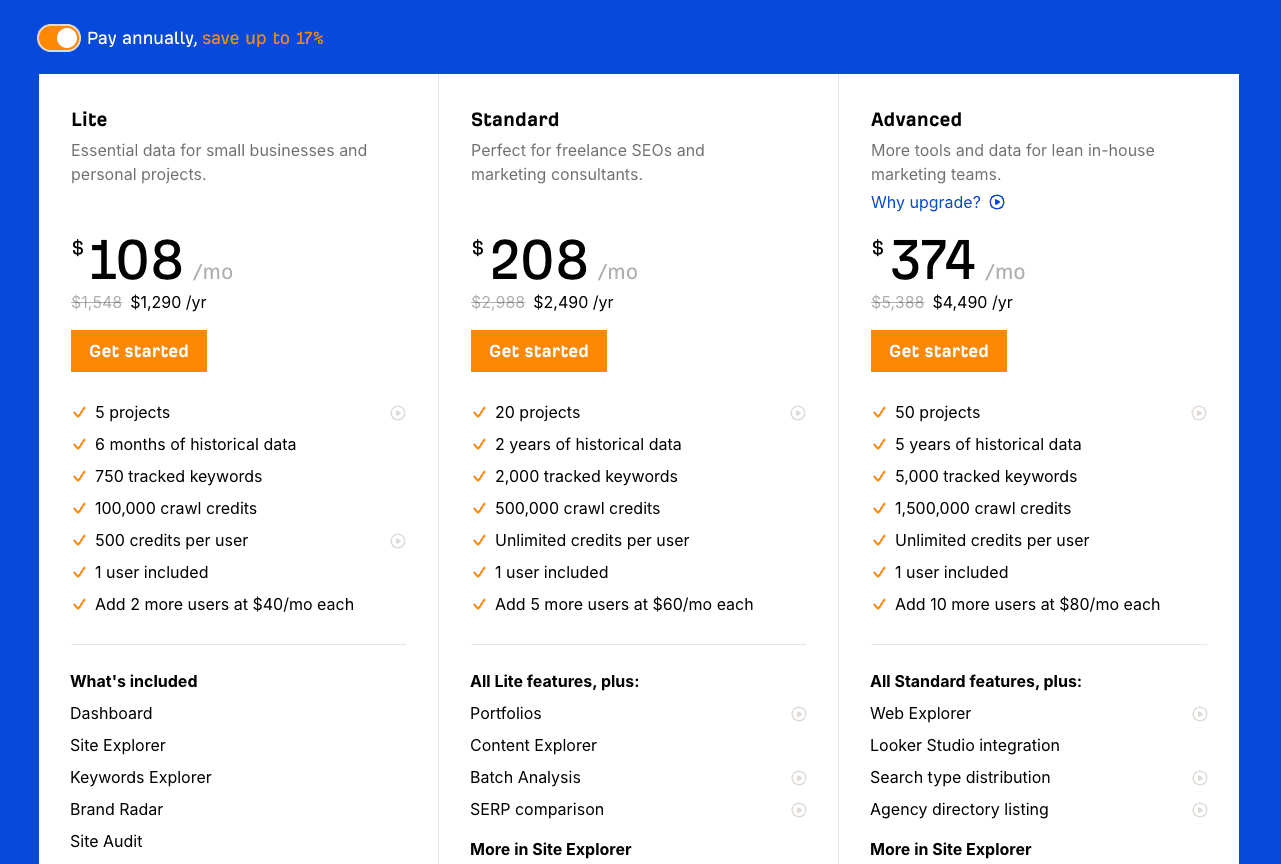 Ahrefs pricing plans