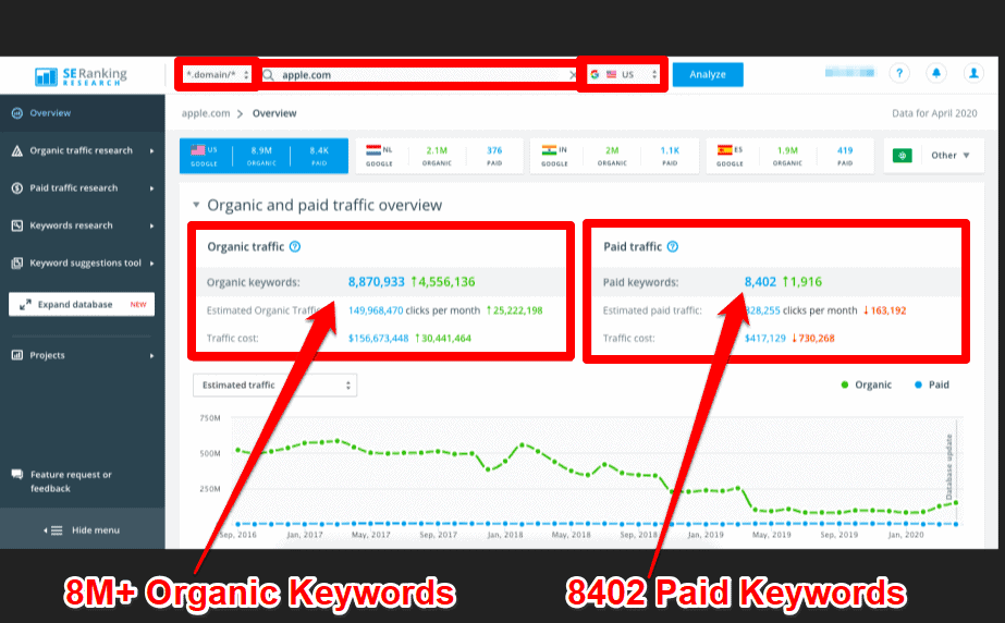 Organic and paid keywords