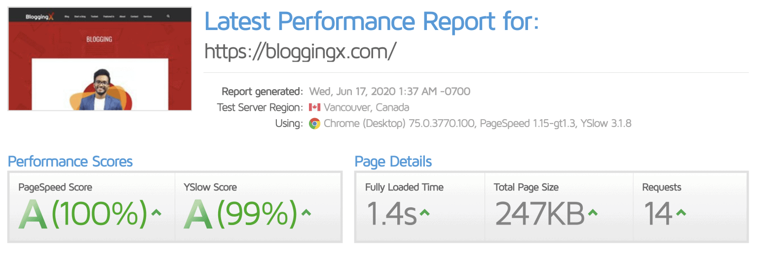 bloggingx page performance scores
