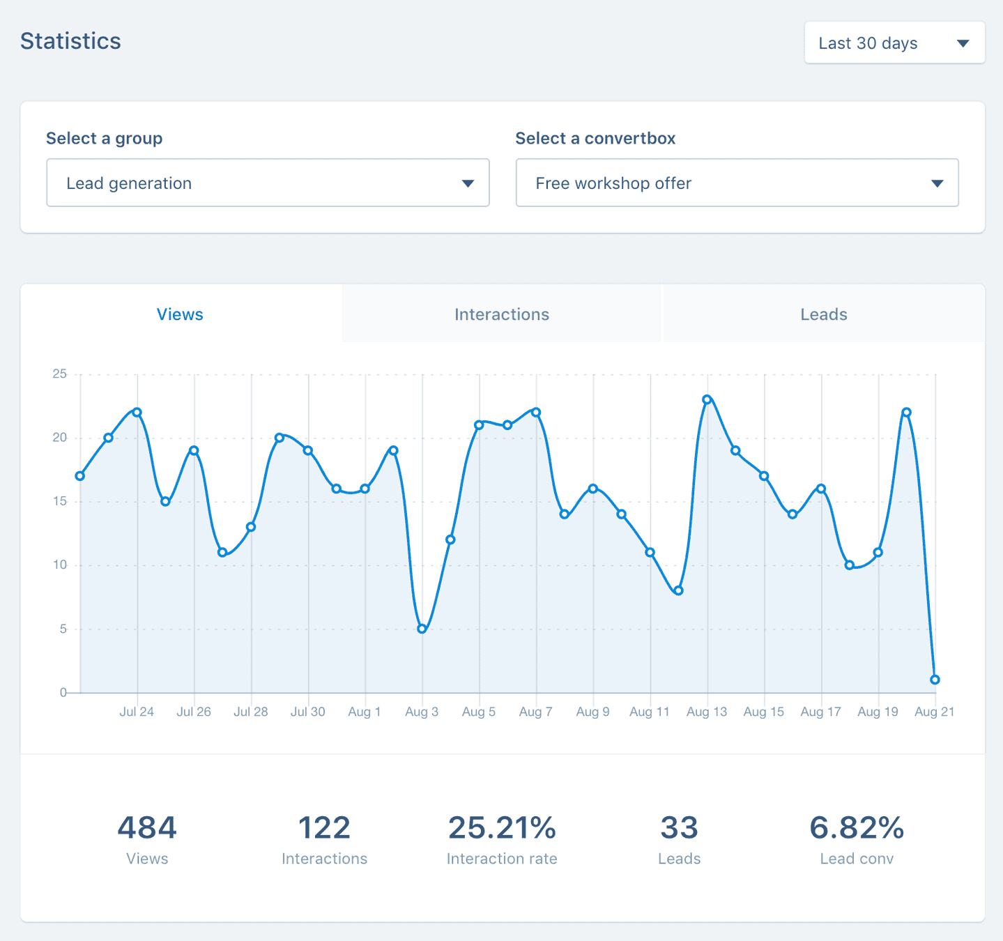 ConvertBox split test analytics
