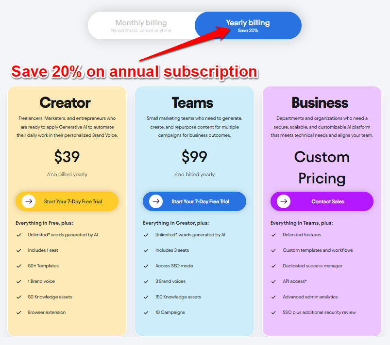 Jasper AI discount