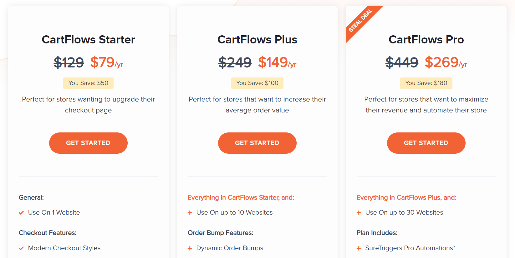 CartFlows pricing