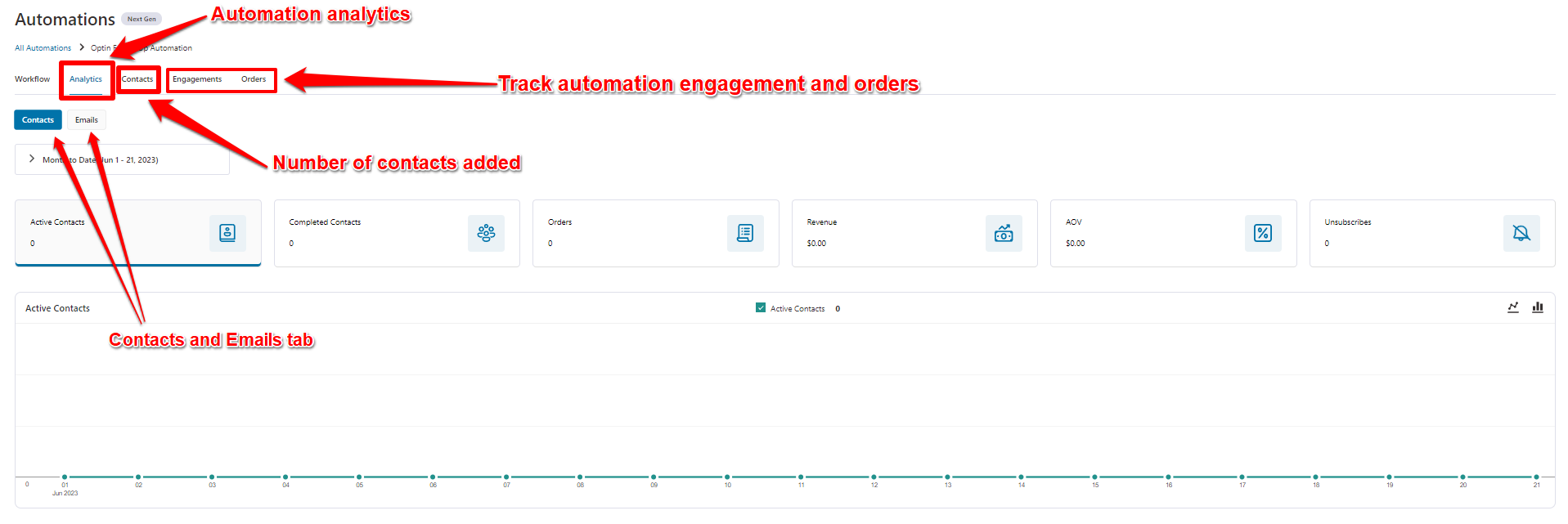 FunnelKit automation analytics