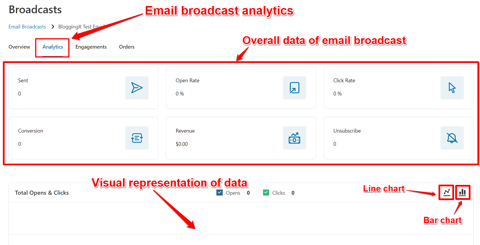 FunnelKit broadcast analytics