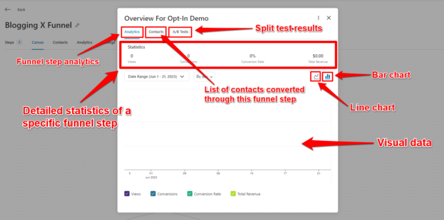 FunnelKit Review 2026 - Is This New Funnel Builder Any Good?