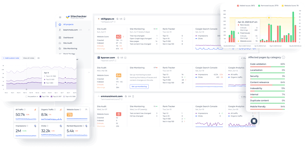 Sitechecker