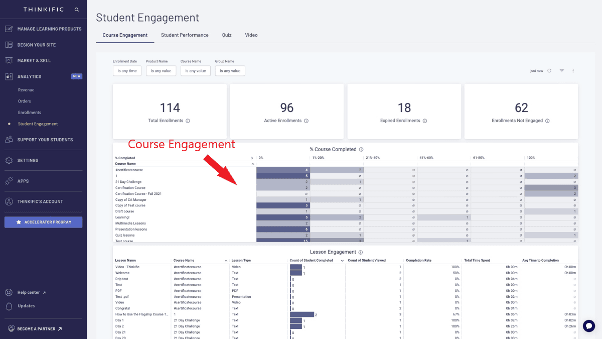 Collect data from Thinkfic Analytics