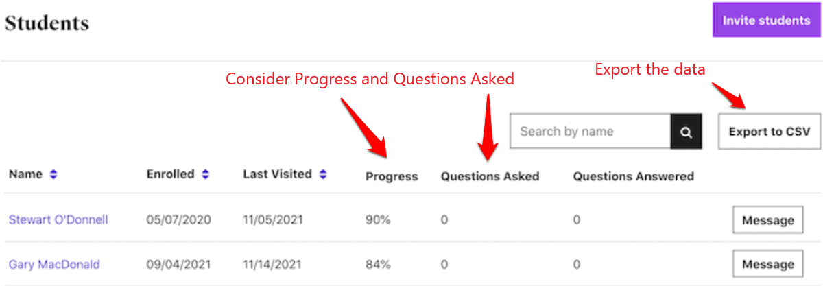 Identifying highly active learners in your LMS