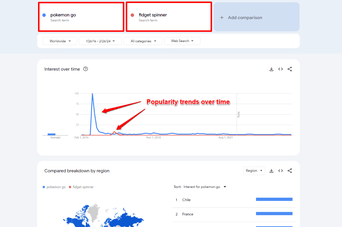 Pokemon Go and Fidget Spinner in Google Trends