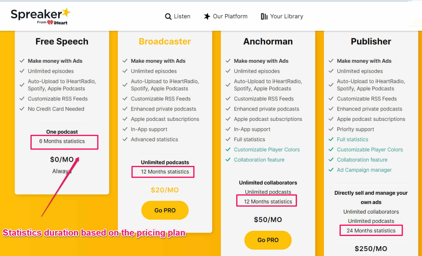 statistics based on pricing plan spreaker