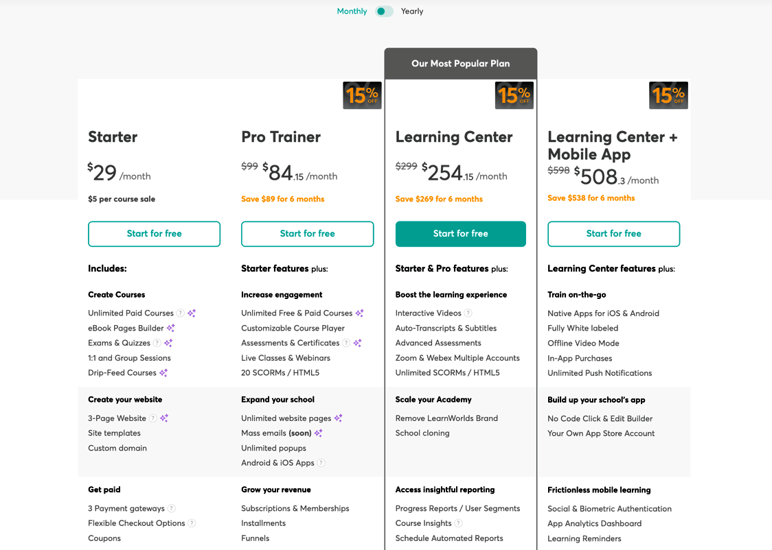 Learnworlds pricing