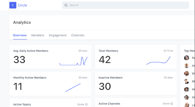 Circle Analytics