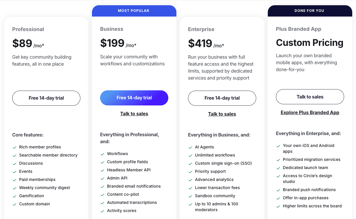 Circle pricing 1