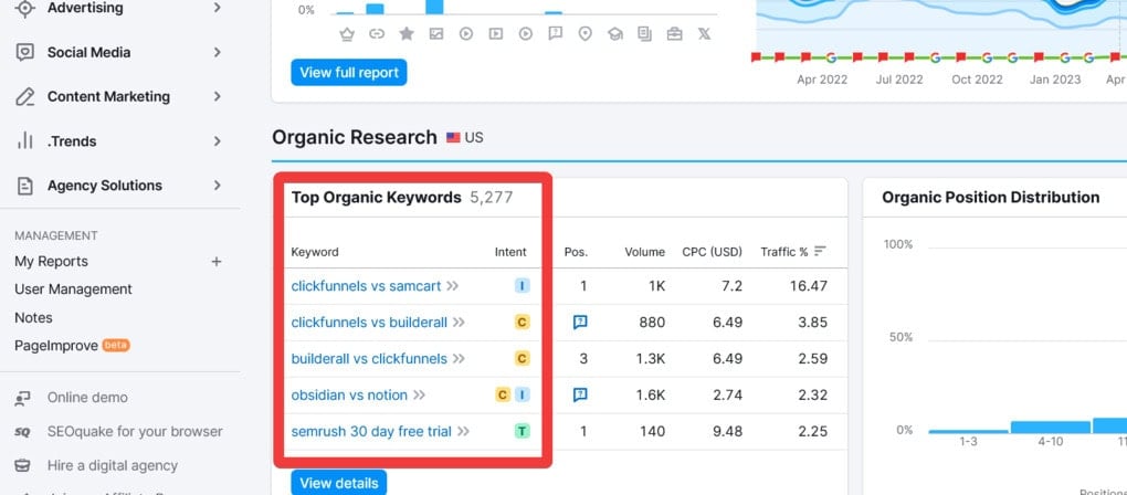 Competitor research in Semrush