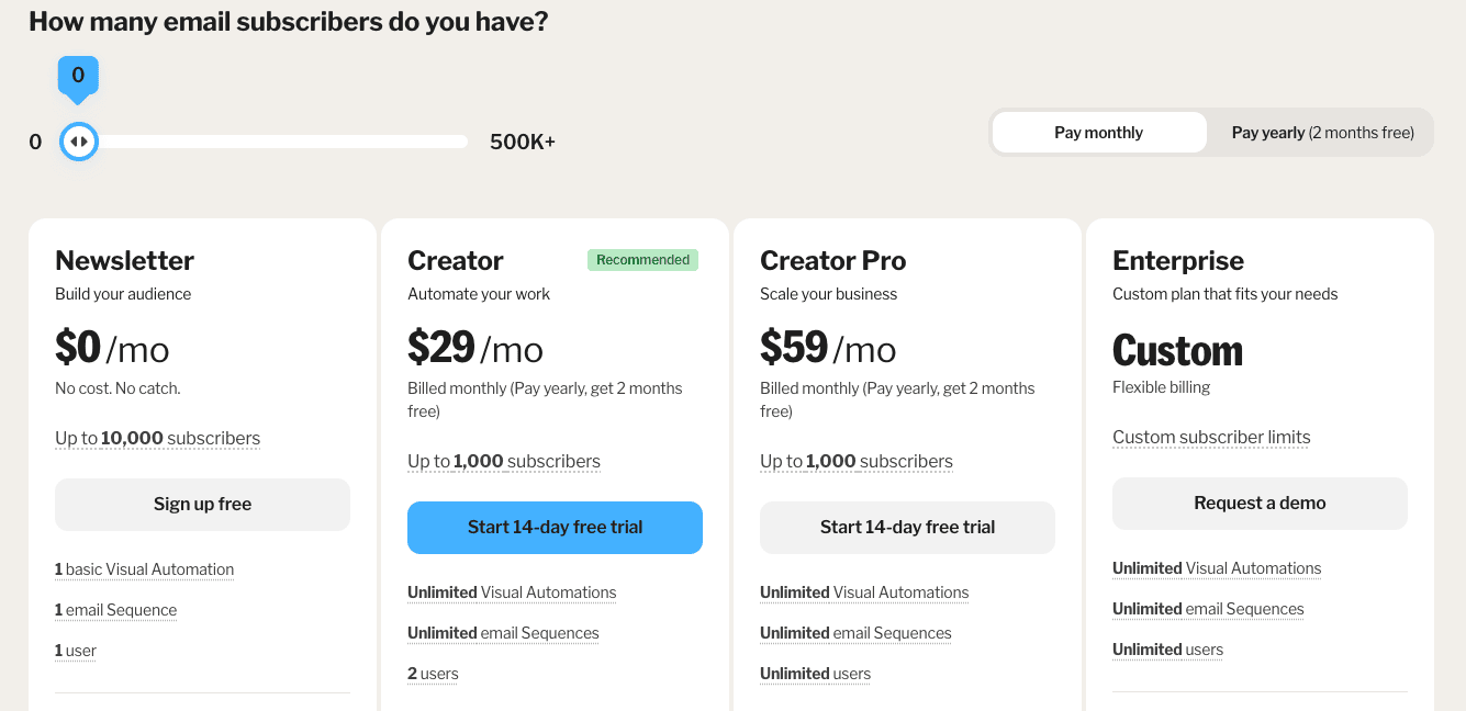 Convertkit pricing