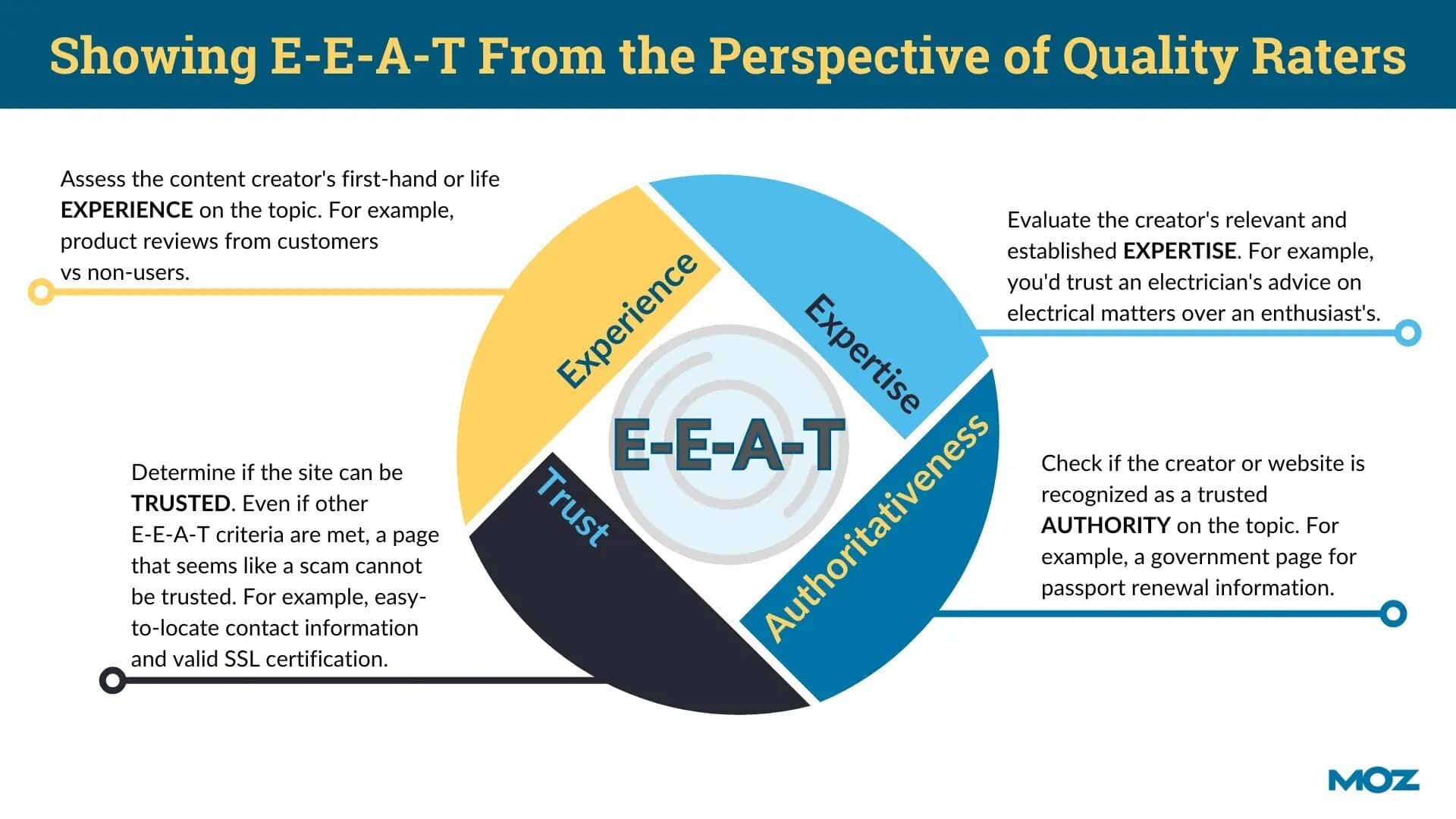 E E A T Quality Rater Perspective2 2023 11 20 175836 glqj