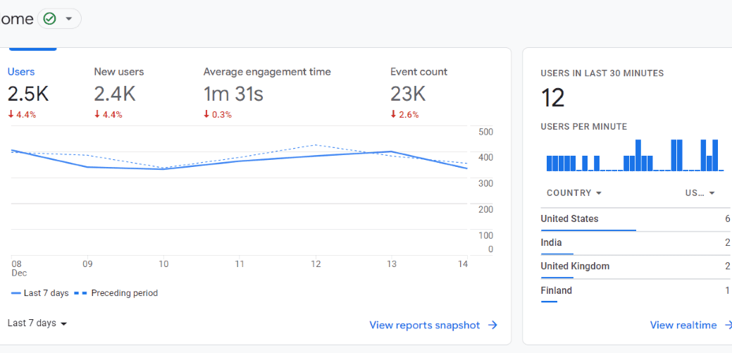Google Analytics Dashboard