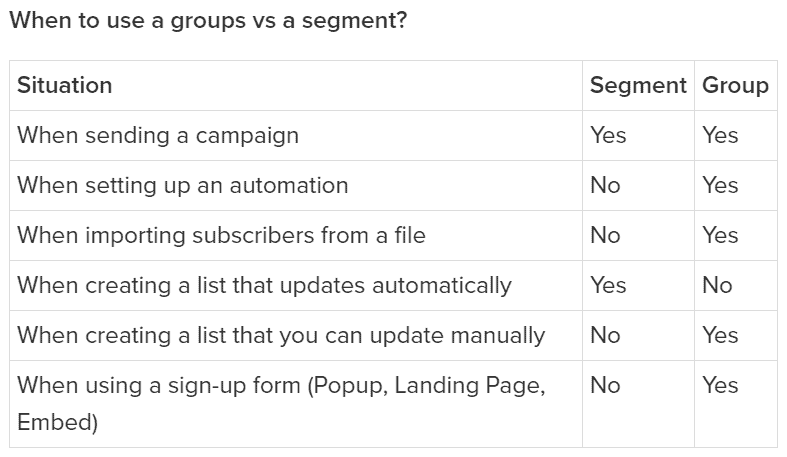 Groups vs segments