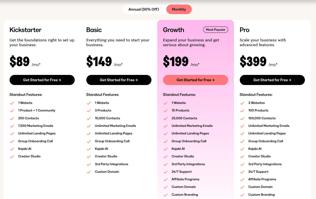 Kajabi pricing 2
