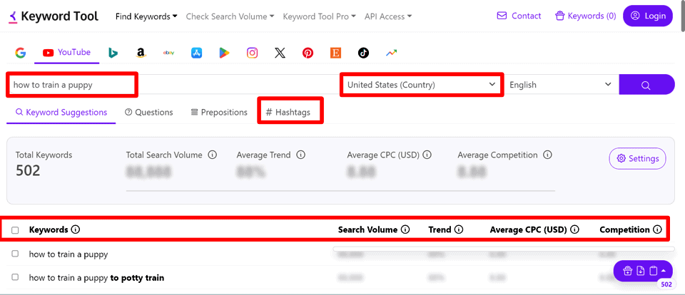 Keyword Tool keywords research