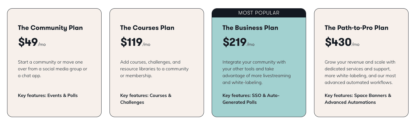 Mighty networks pricing 1