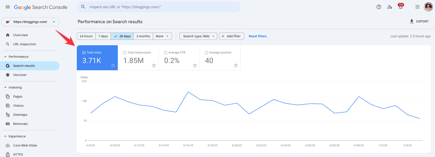 My websites traffic in Google search console