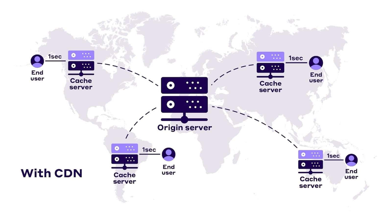Nitropack CDN