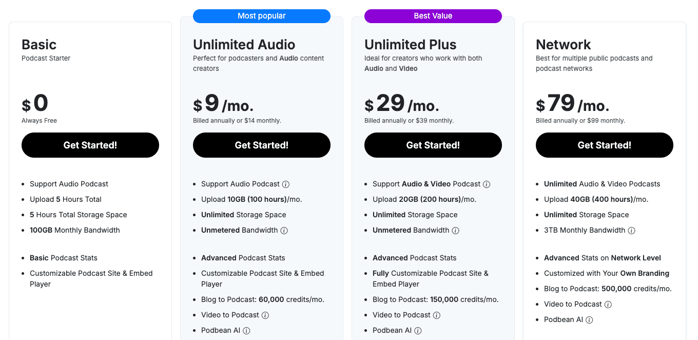 Podbean pricing
