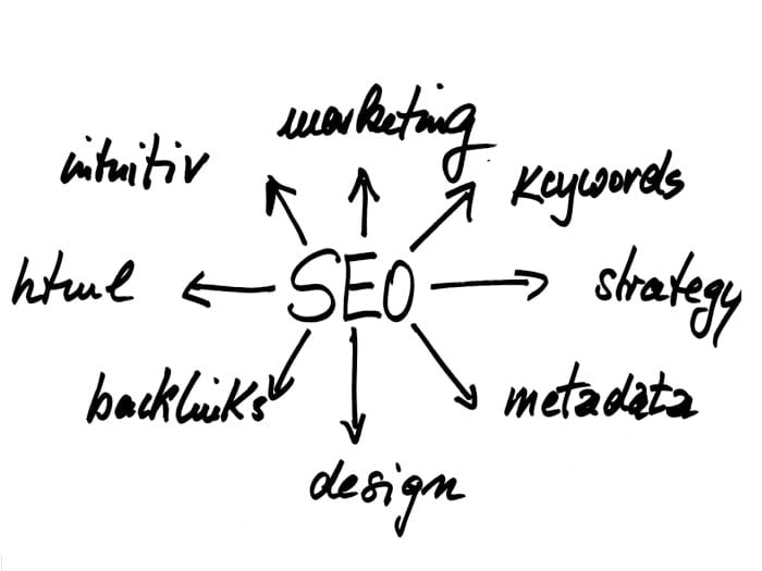 SEO Concepts