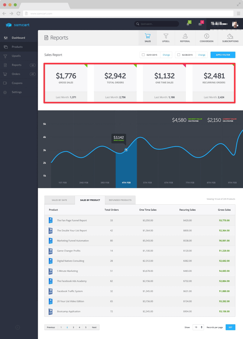 SamCart reports