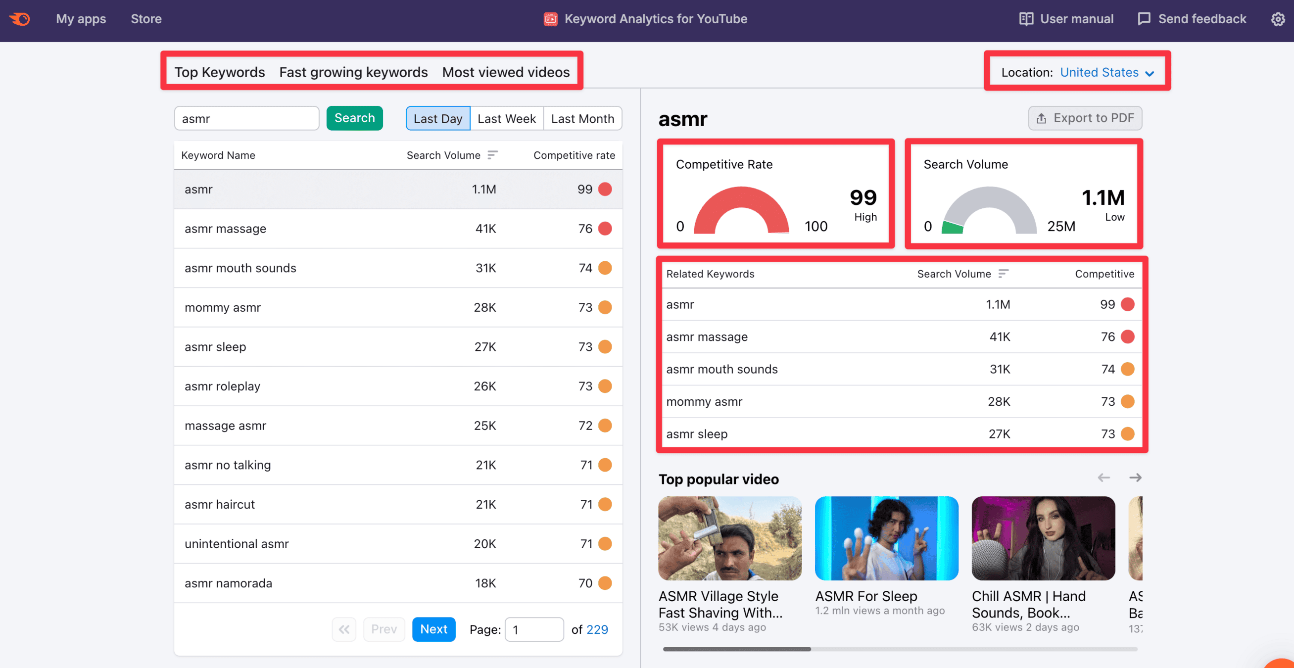 Semrush youtube keyword analytics