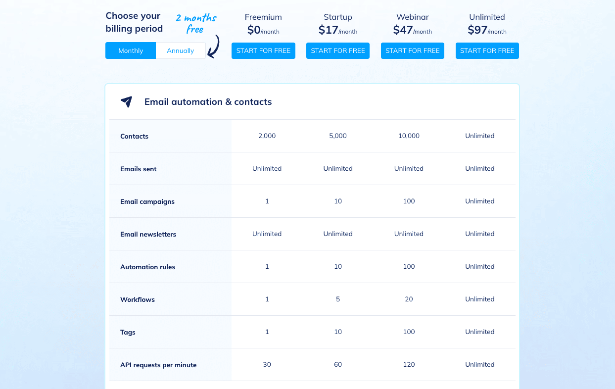 Systeme pricing 1