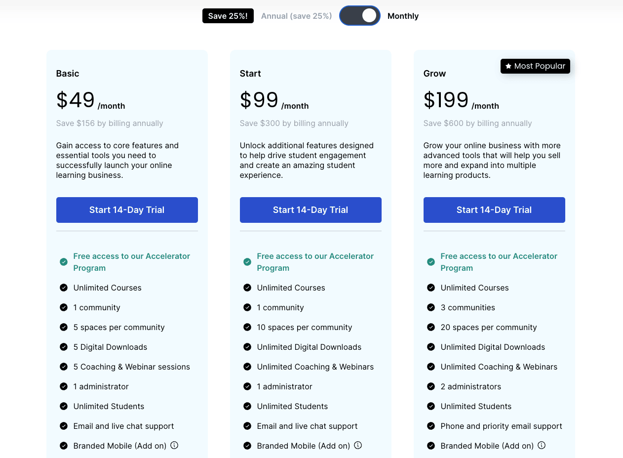 Thinkific monthly pricing plan