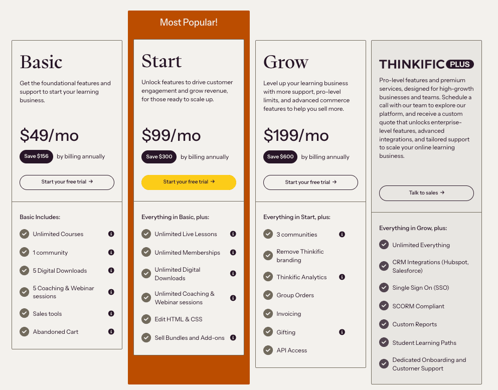 Thinkific pricing