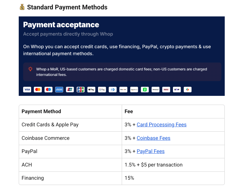 Whop pricing