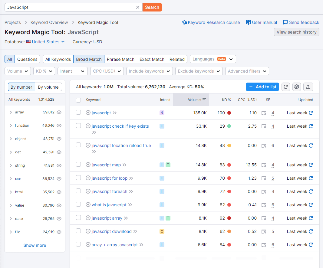 semrush keyword tool
