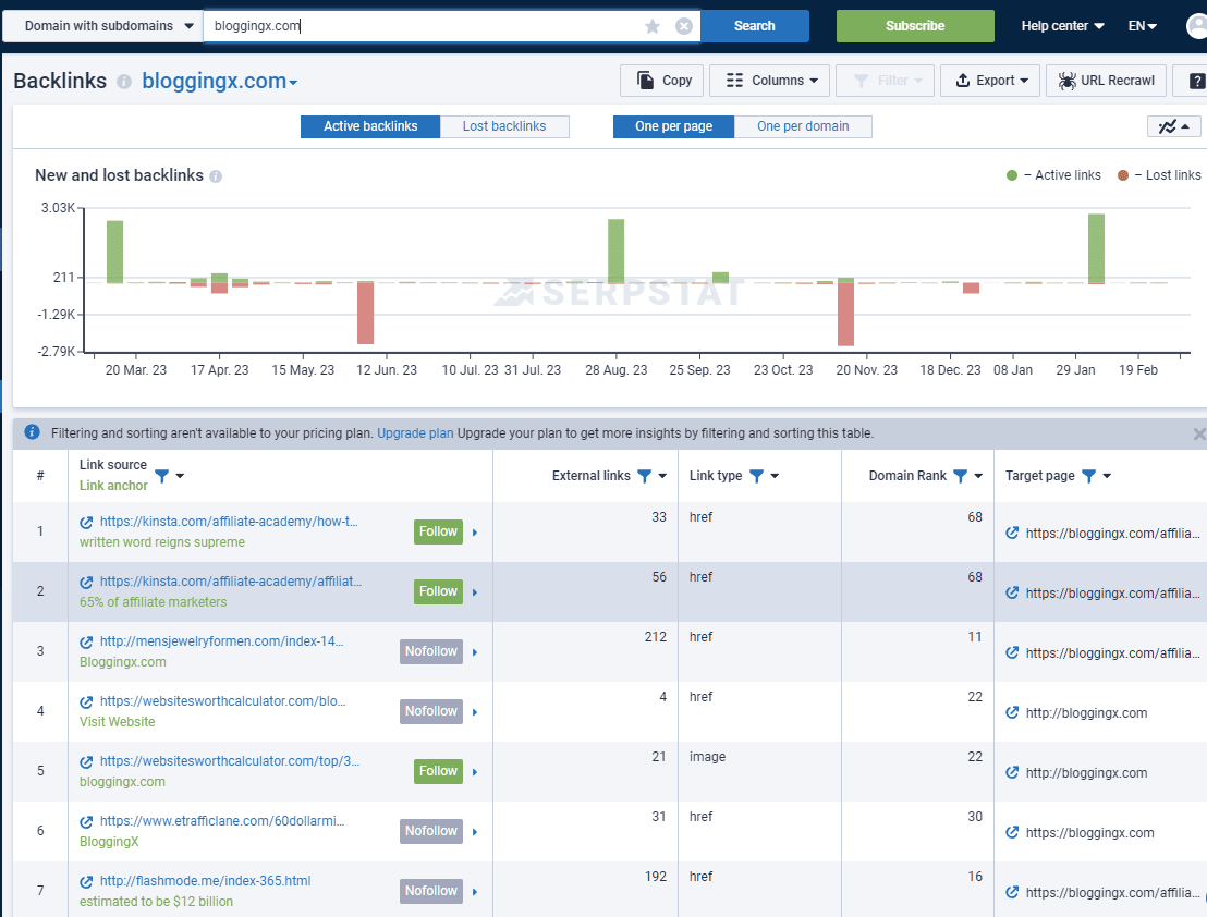 serpstat backlinks