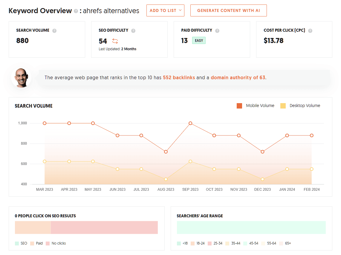 ubersuggest keyword