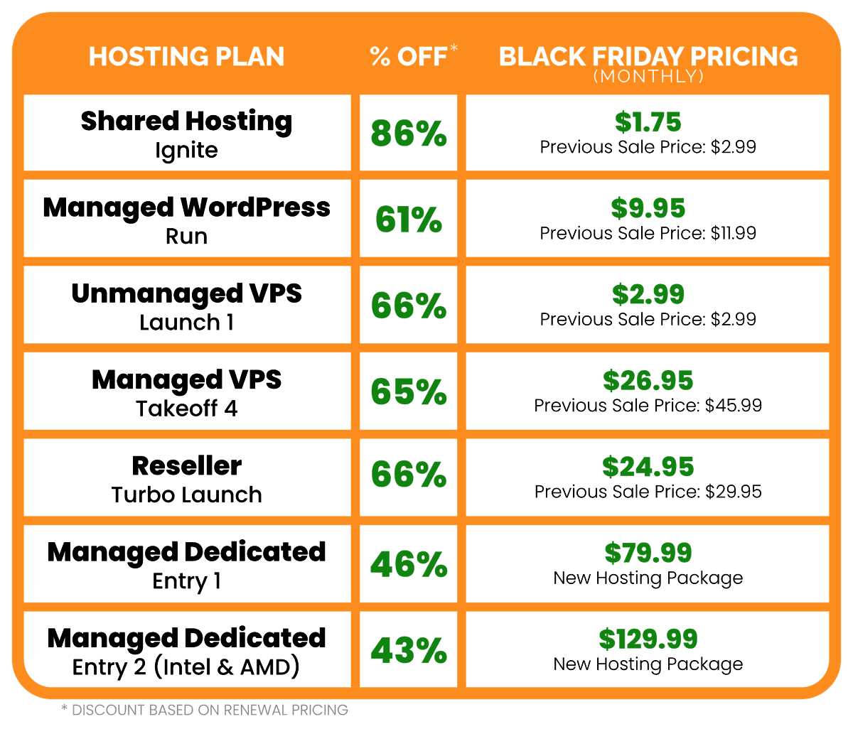 A2 hosting pricing plan