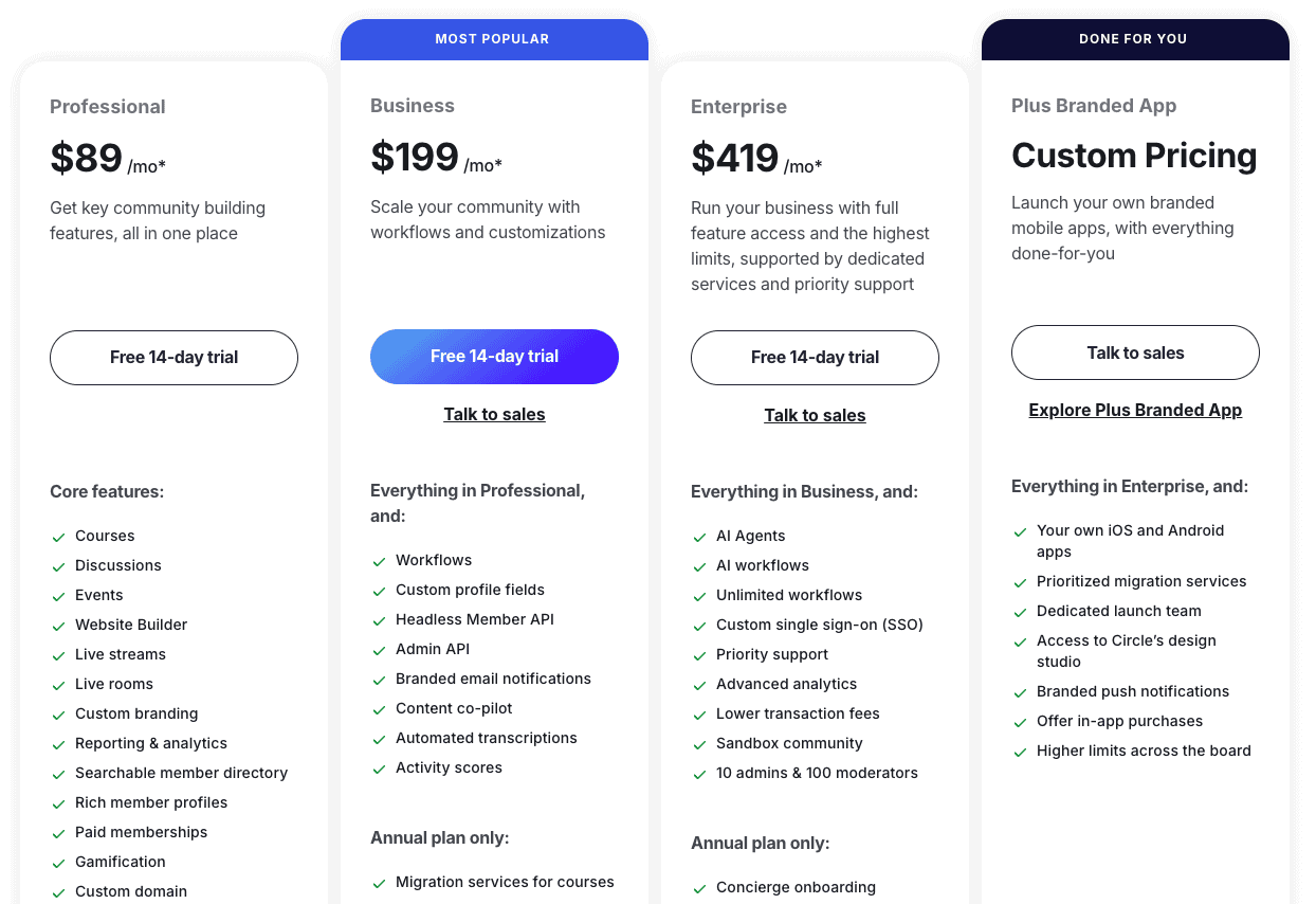 Circle pricing