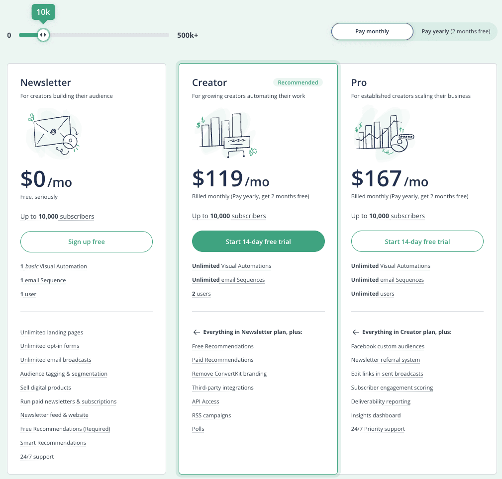 ConvertKit pricing
