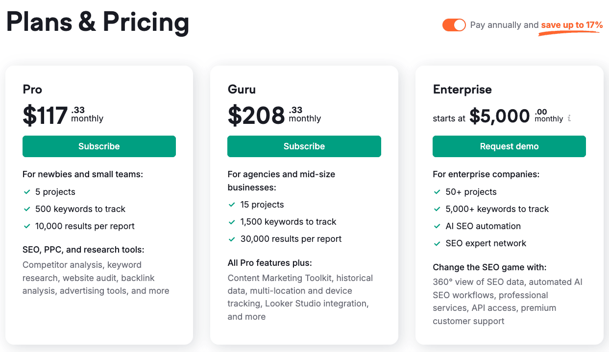 Semrush pricing