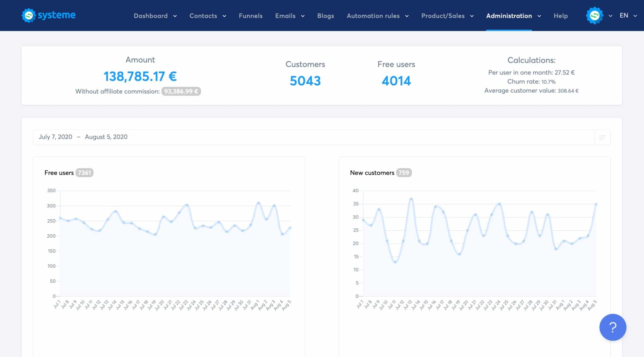 Systeme analytics 1