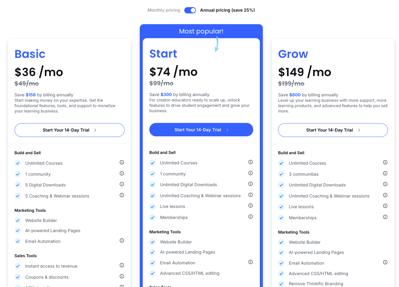 Thinkific pricing 1