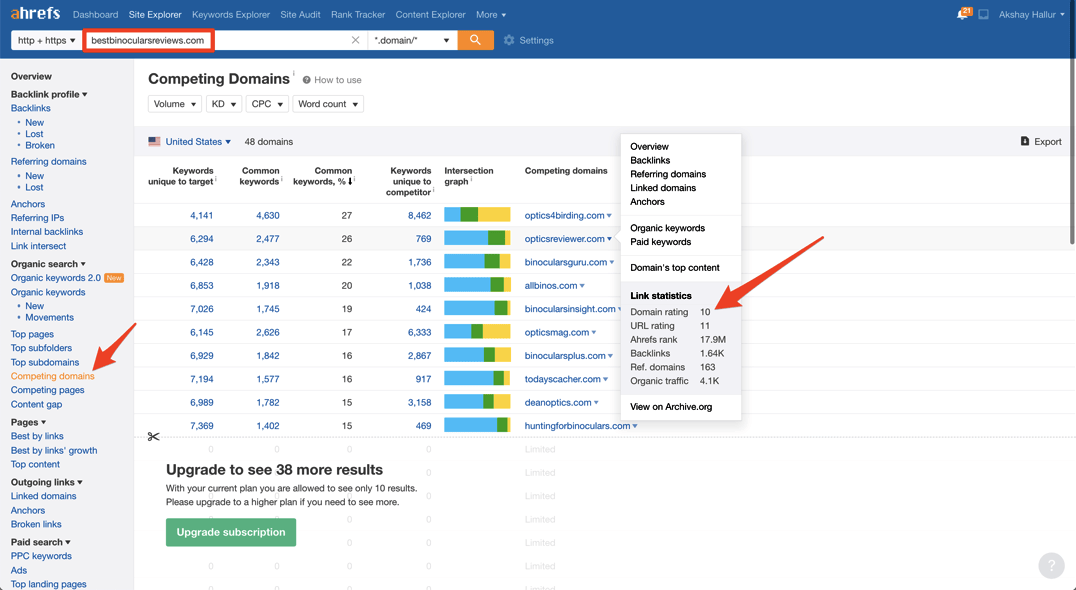 Ahrefs competing domains feature