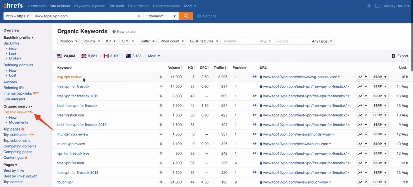 Ahrefs keyword search functionality